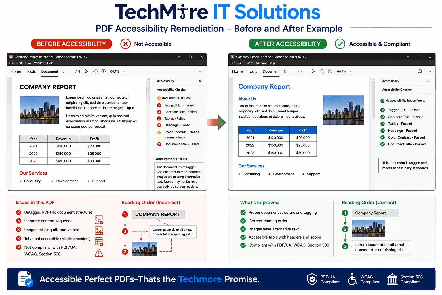 PDF Accessibility Before and After Example